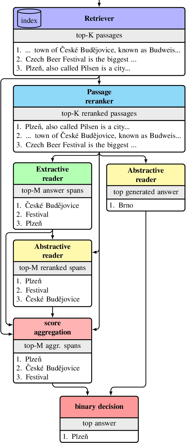 Figure 1 for Pruning the Index Contents for Memory Efficient Open-Domain QA