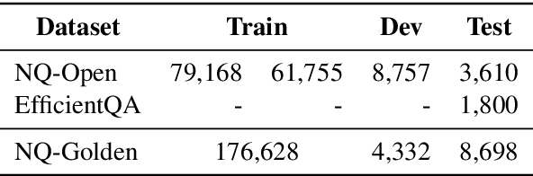 Figure 2 for Pruning the Index Contents for Memory Efficient Open-Domain QA