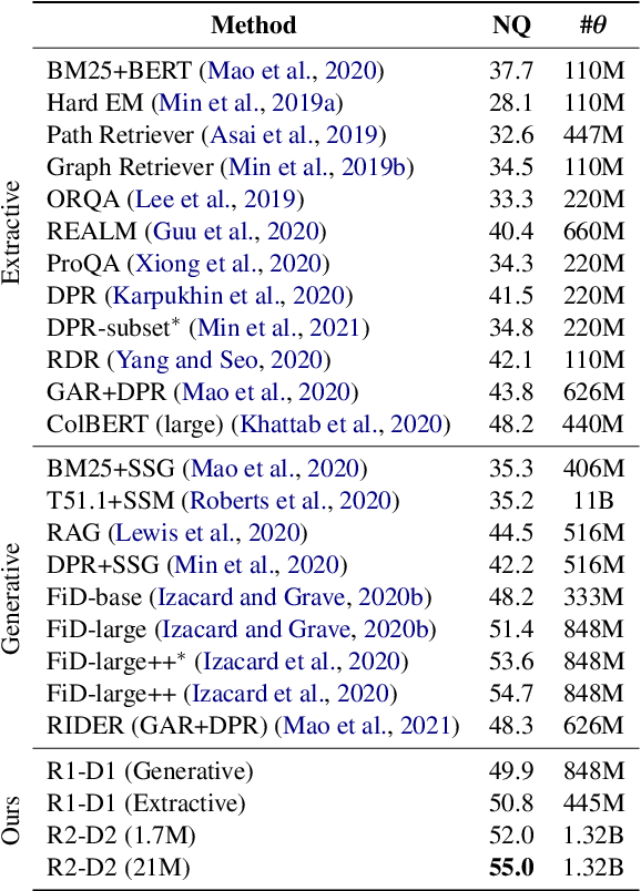 Figure 3 for Pruning the Index Contents for Memory Efficient Open-Domain QA