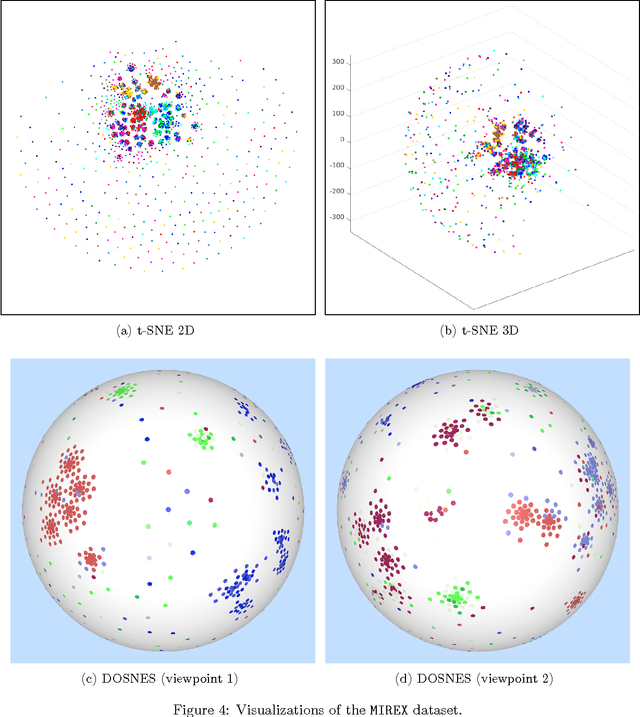 Figure 4 for Doubly Stochastic Neighbor Embedding on Spheres