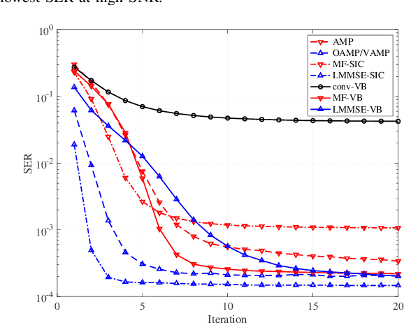 Figure 4 for A Variational Bayesian Perspective on Massive MIMO Detection