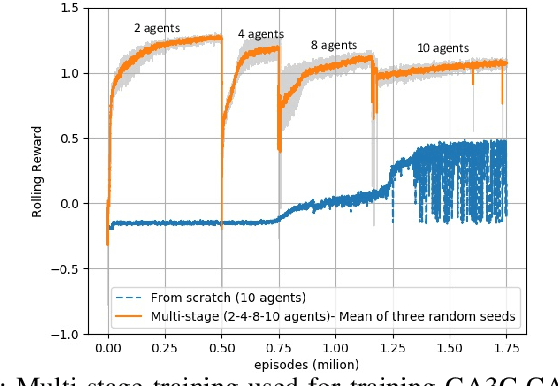 Figure 1 for Multi-agent Motion Planning for Dense and Dynamic Environments via Deep Reinforcement Learning