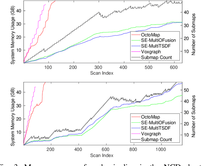 Figure 3 for Elastic and Efficient LiDAR Reconstruction for Large-Scale Exploration Tasks