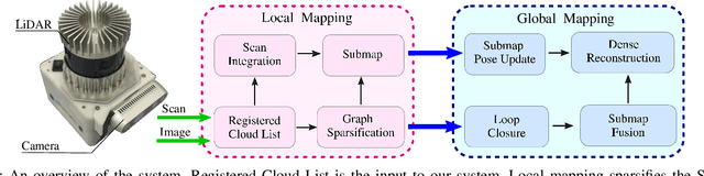 Figure 4 for Elastic and Efficient LiDAR Reconstruction for Large-Scale Exploration Tasks