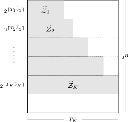 Figure 2 for Quantized Nonparametric Estimation over Sobolev Ellipsoids
