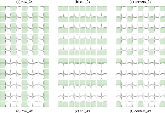 Figure 2 for View Sub-sampling and Reconstruction for Efficient Light Field Compression