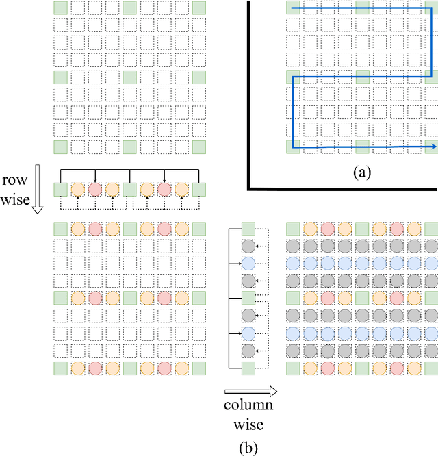 Figure 4 for View Sub-sampling and Reconstruction for Efficient Light Field Compression