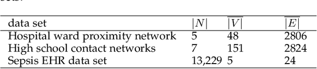 Figure 2 for Frequent Pattern Mining in Continuous-time Temporal Networks