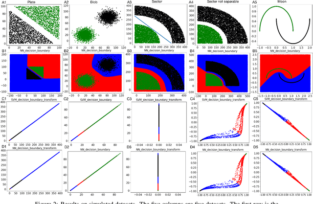 Figure 2 for On the Decision Boundary of Deep Neural Networks