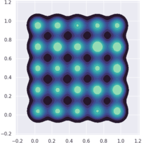 Figure 3 for Bias Mitigated Learning from Differentially Private Synthetic Data: A Cautionary Tale