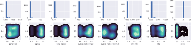 Figure 1 for Bias Mitigated Learning from Differentially Private Synthetic Data: A Cautionary Tale