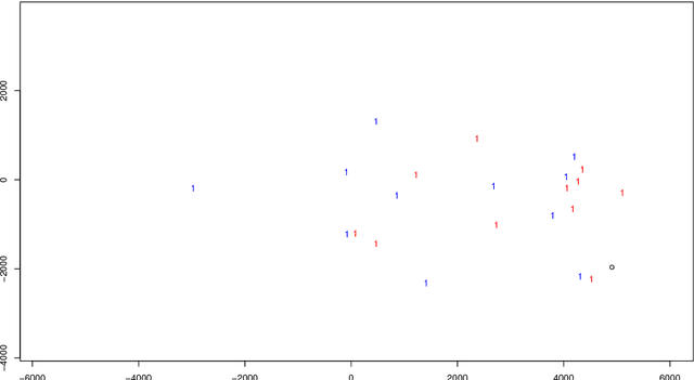 Figure 1 for SciSports: Learning football kinematics through two-dimensional tracking data