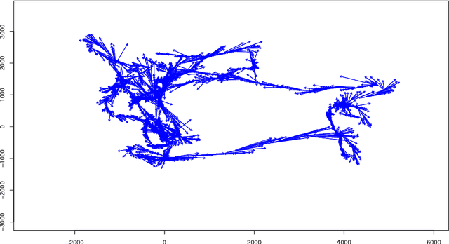Figure 4 for SciSports: Learning football kinematics through two-dimensional tracking data