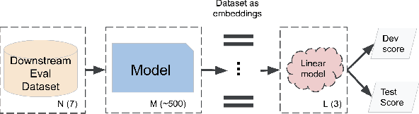 Figure 2 for TRILLsson: Distilled Universal Paralinguistic Speech Representations