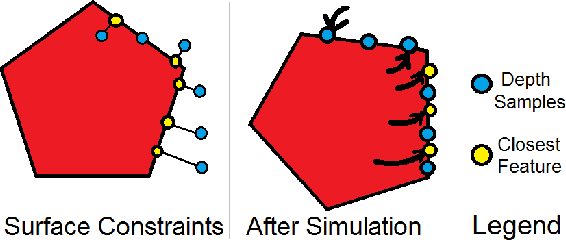 Figure 2 for Dynamics Based 3D Skeletal Hand Tracking