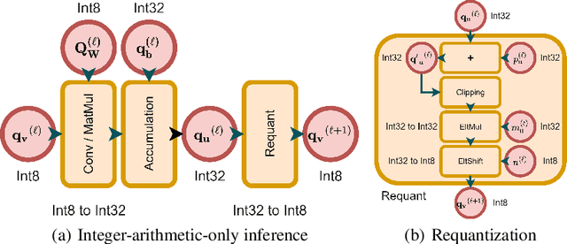 Figure 4 for Post-Training Quantization for Cross-Platform Learned Image Compression