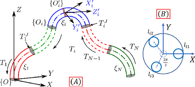 Figure 2 for Near-optimal Smooth Path Planning for Multisection Continuum Arms