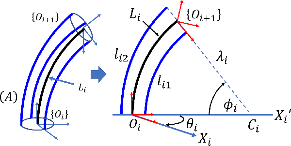 Figure 3 for Near-optimal Smooth Path Planning for Multisection Continuum Arms