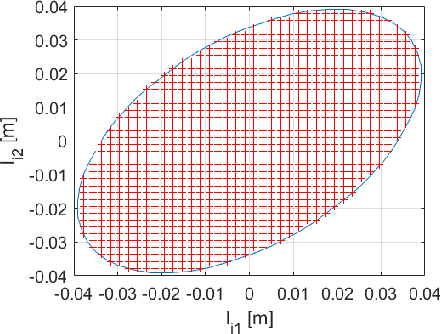 Figure 4 for Near-optimal Smooth Path Planning for Multisection Continuum Arms