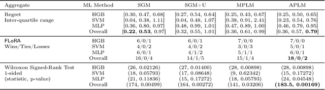 Figure 1 for Single-shot Hyper-parameter Optimization for Federated Learning: A General Algorithm & Analysis