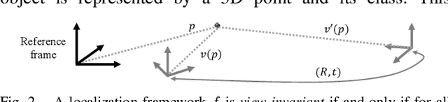 Figure 2 for View-Invariant Localization using Semantic Objects in Changing Environments