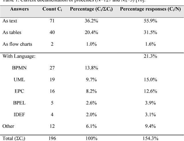 Figure 1 for Supporting interoperability of collaborative networks through engineering of a service-based Mediation Information System (MISE 2.0)