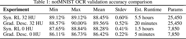 Figure 2 for Gradient-Free Neural Network Training via Synaptic-Level Reinforcement Learning
