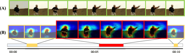 Figure 1 for Two-stream Collaborative Learning with Spatial-Temporal Attention for Video Classification
