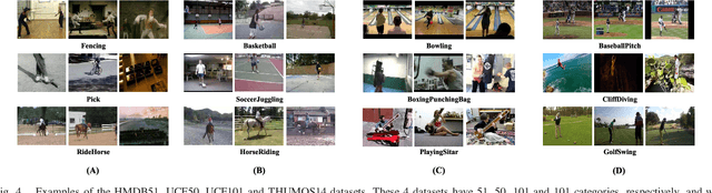 Figure 4 for Two-stream Collaborative Learning with Spatial-Temporal Attention for Video Classification