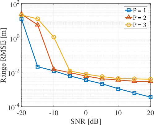 Figure 4 for DFT-Spread Orthogonal Time Frequency Space System with Superimposed Pilots for Terahertz Integrated Sensing and Communication