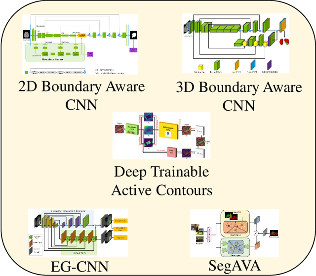 Figure 1 for Deep Learning of Unified Region, Edge, and Contour Models for Automated Image Segmentation