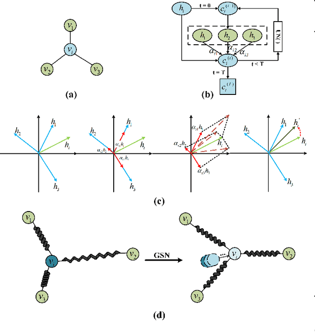 Figure 3 for Graph Spring Network and Informative Anchor Selection for Session-based Recommendation