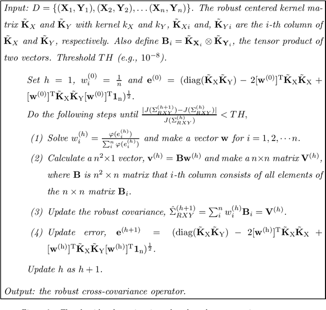 Figure 3 for Influence Function and Robust Variant of Kernel Canonical Correlation Analysis