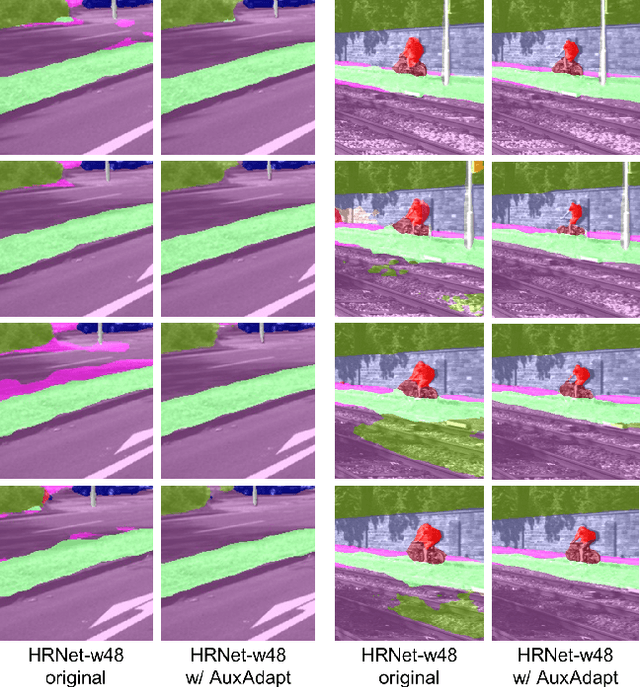 Figure 1 for AuxAdapt: Stable and Efficient Test-Time Adaptation for Temporally Consistent Video Semantic Segmentation