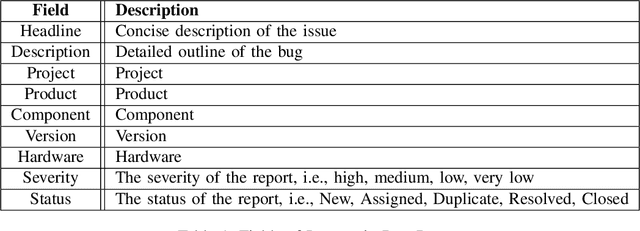 Figure 2 for Advaita: Bug Duplicity Detection System