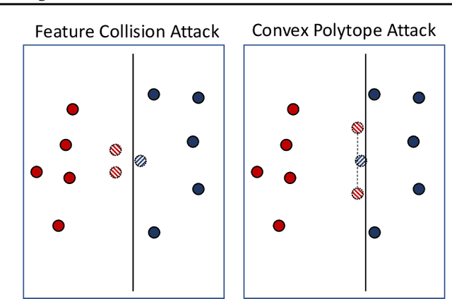 Figure 1 for Transferable Clean-Label Poisoning Attacks on Deep Neural Nets
