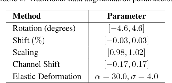 Figure 3 for On the Impact of Interpretability Methods in Active Image Augmentation Method