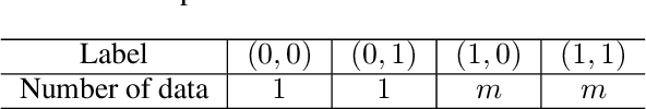 Figure 2 for DNA-GAN: Learning Disentangled Representations from Multi-Attribute Images