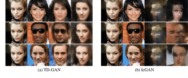 Figure 4 for DNA-GAN: Learning Disentangled Representations from Multi-Attribute Images