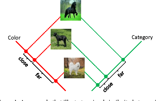 Figure 1 for Contextual Visual Similarity