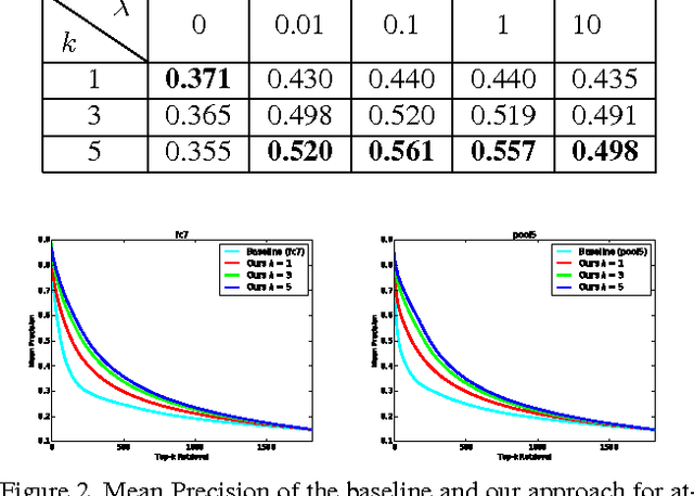 Figure 3 for Contextual Visual Similarity