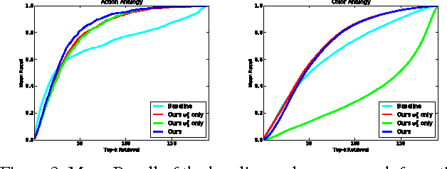 Figure 4 for Contextual Visual Similarity