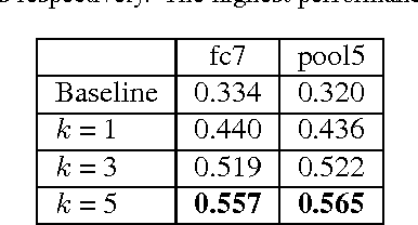 Figure 2 for Contextual Visual Similarity
