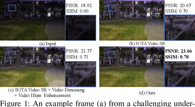 Figure 1 for Deep Parametric 3D Filters for Joint Video Denoising and Illumination Enhancement in Video Super Resolution