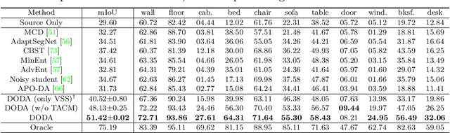 Figure 2 for DODA: Data-oriented Sim-to-Real Domain Adaptation for 3D Indoor Semantic Segmentation