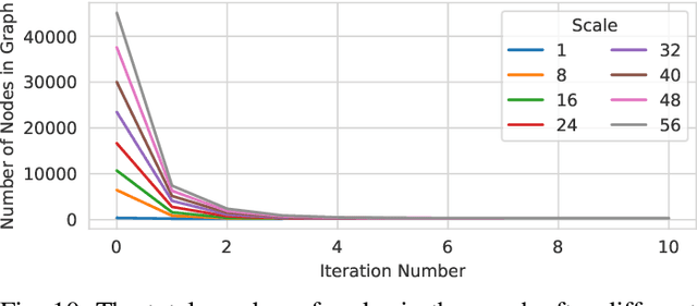 Figure 2 for Scalable Robust Graph and Feature Extraction for Arbitrary Vessel Networks in Large Volumetric Datasets