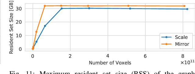 Figure 3 for Scalable Robust Graph and Feature Extraction for Arbitrary Vessel Networks in Large Volumetric Datasets