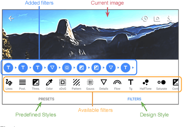 Figure 1 for Image Stylization: From Predefined to Personalized