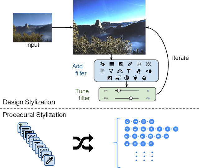 Figure 3 for Image Stylization: From Predefined to Personalized