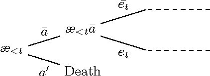 Figure 1 for Death and Suicide in Universal Artificial Intelligence